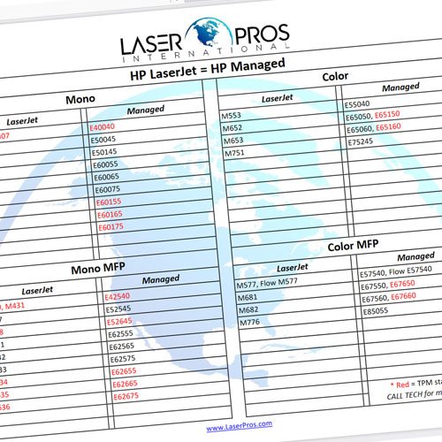 HP LJ/Managed Equivalence Tech Tip